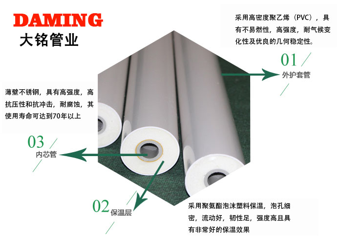 黄瓜视频黄色黄瓜视频在线观看PE发泡保温管