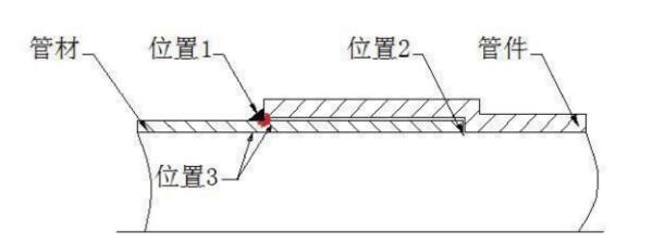 佛山黄瓜视频黄色黄瓜视频在线观看管业