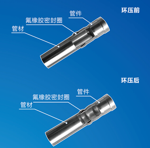 环压式黄瓜视频在线观看水管